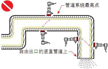 外夾式流量計(jì)安裝方式3