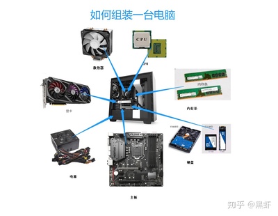 從零開始 組裝電腦的硬件基礎(chǔ)與選購指南